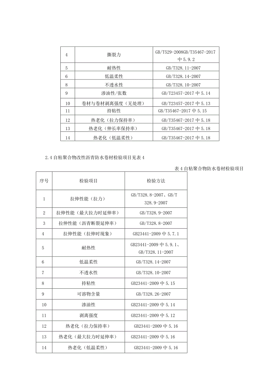 陕西省建筑防水卷材产品质量监督抽查实施细则.docx_第3页