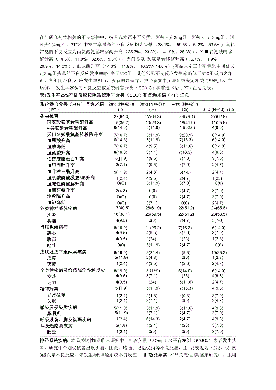 阿兹夫定片捷倍安说明书.docx_第2页