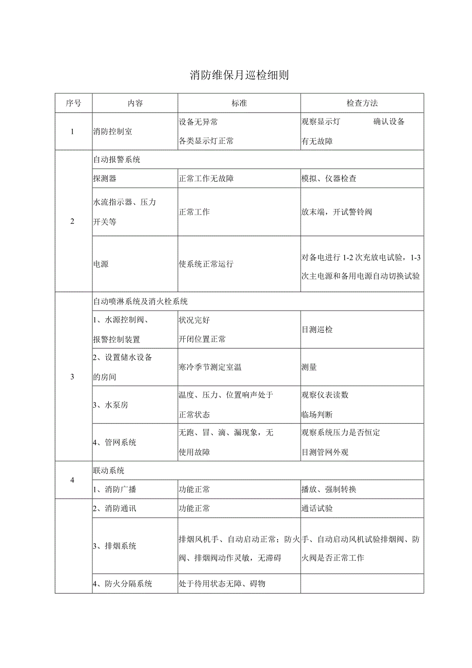 集团公司企业消防维保月巡检细则.docx_第1页