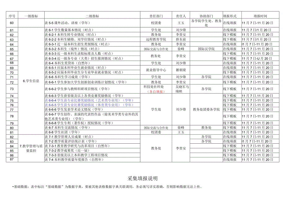 陕西师范大学2018年本科教学基本状态数据库采集任务分解表全校基本数据.docx_第3页