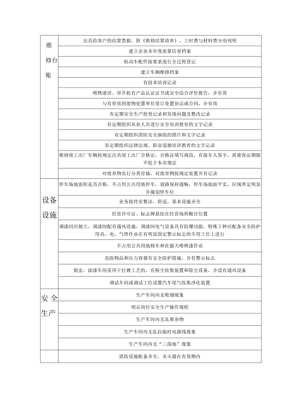 随机抽查事项检查内容.docx_第2页