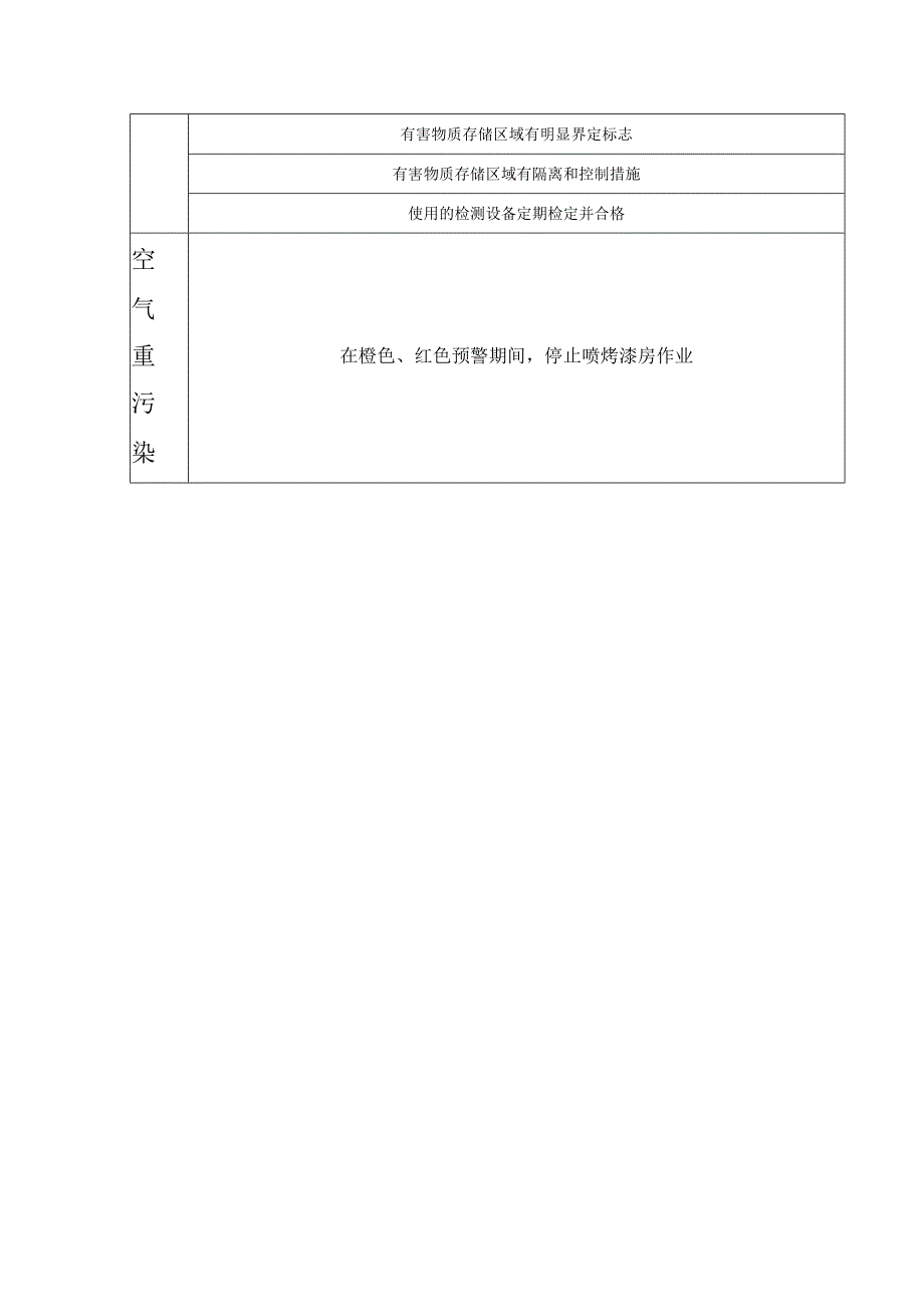 随机抽查事项检查内容.docx_第3页