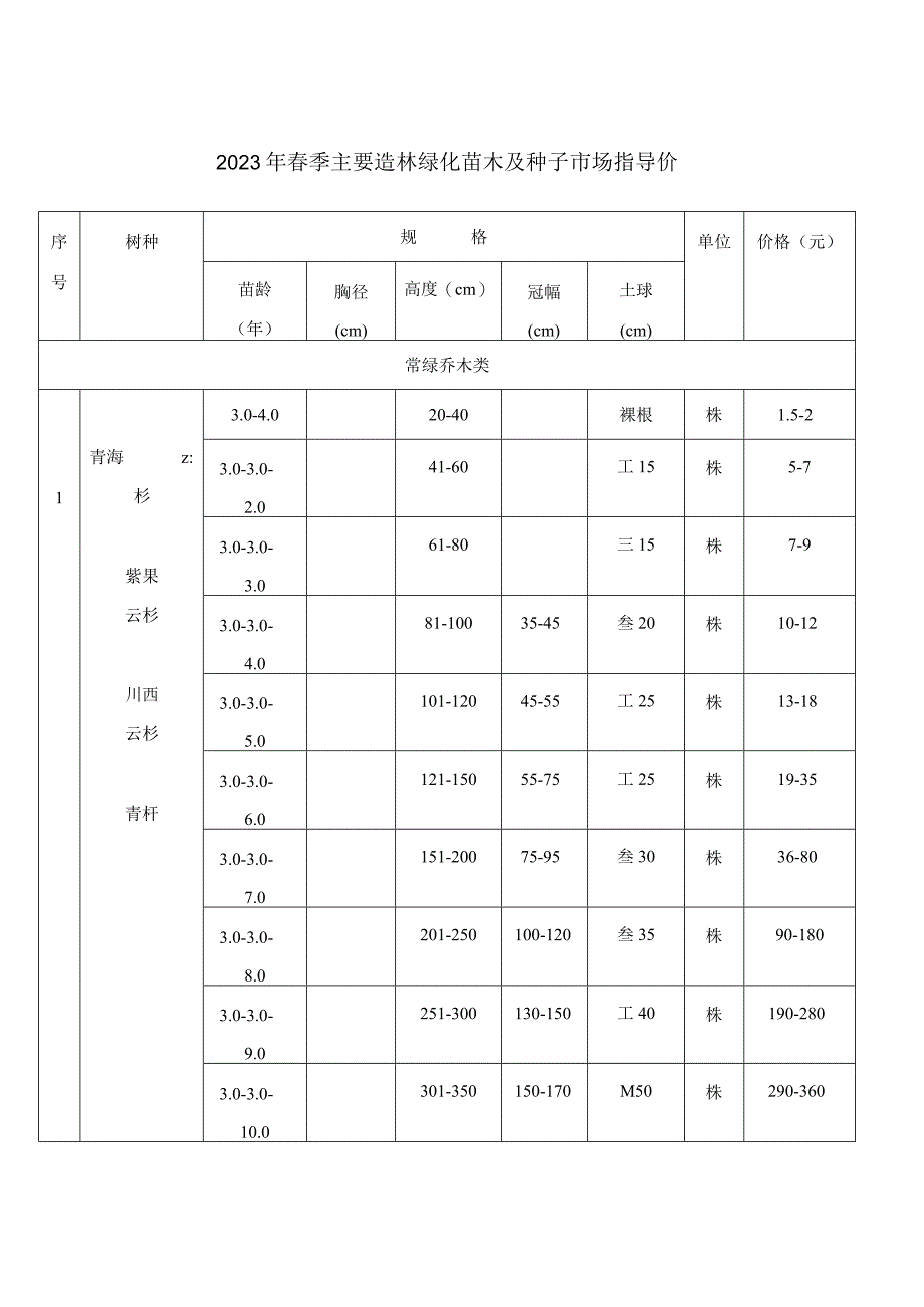 青海2023年春季主要造林绿化苗木及种子市场指导价.docx_第1页