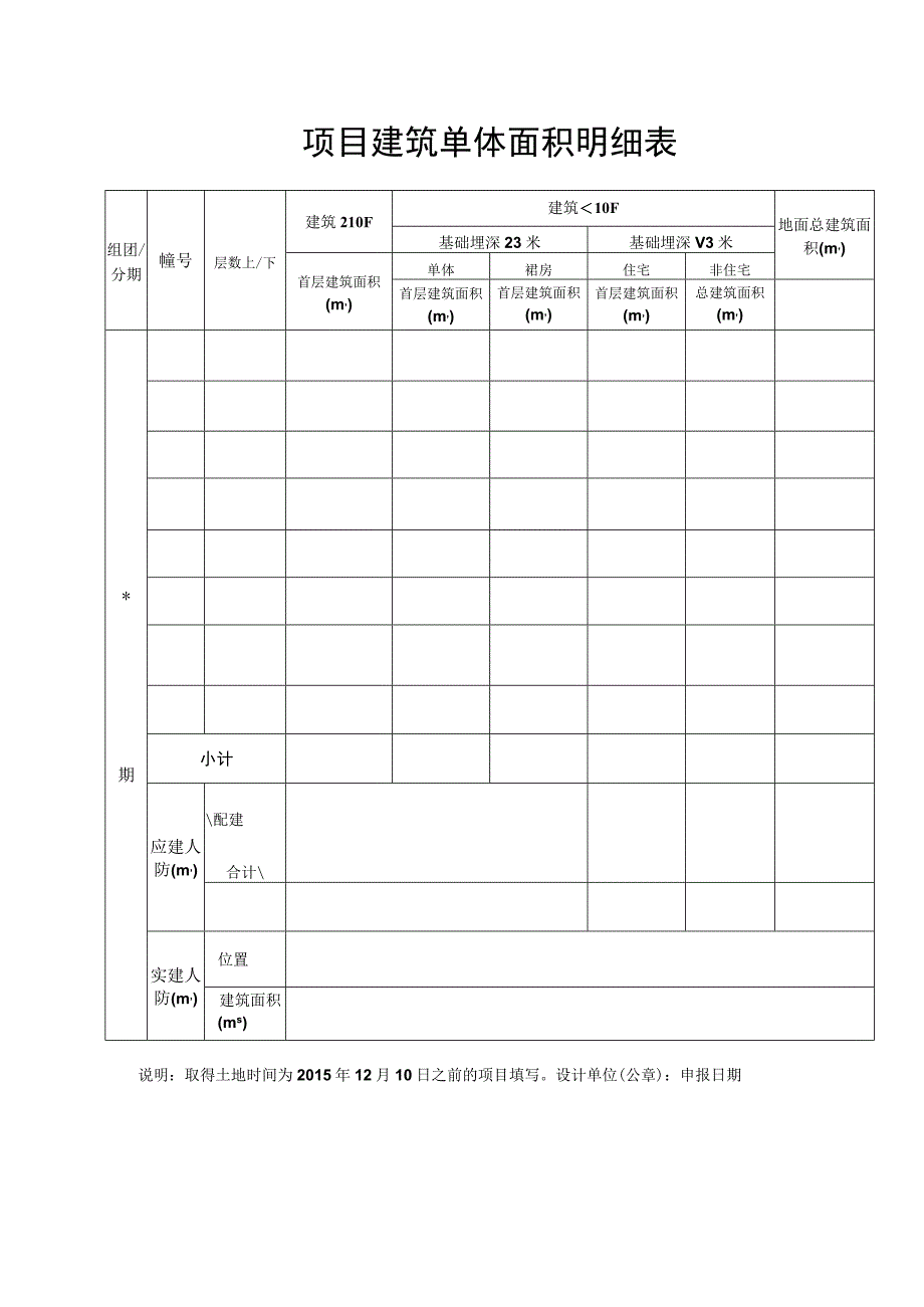 项目建筑单体面积明细表.docx_第1页