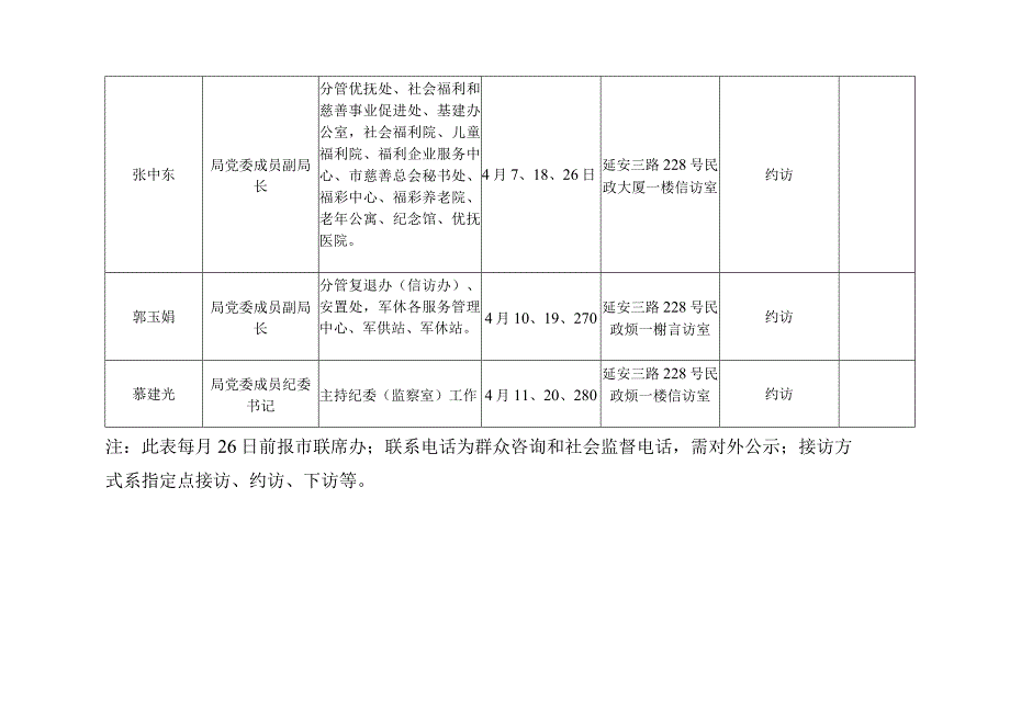 青岛市民政局领导干部接待群众来访计划表.docx_第2页