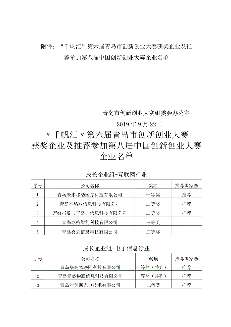 青岛市创新创业大赛组委会.docx_第2页