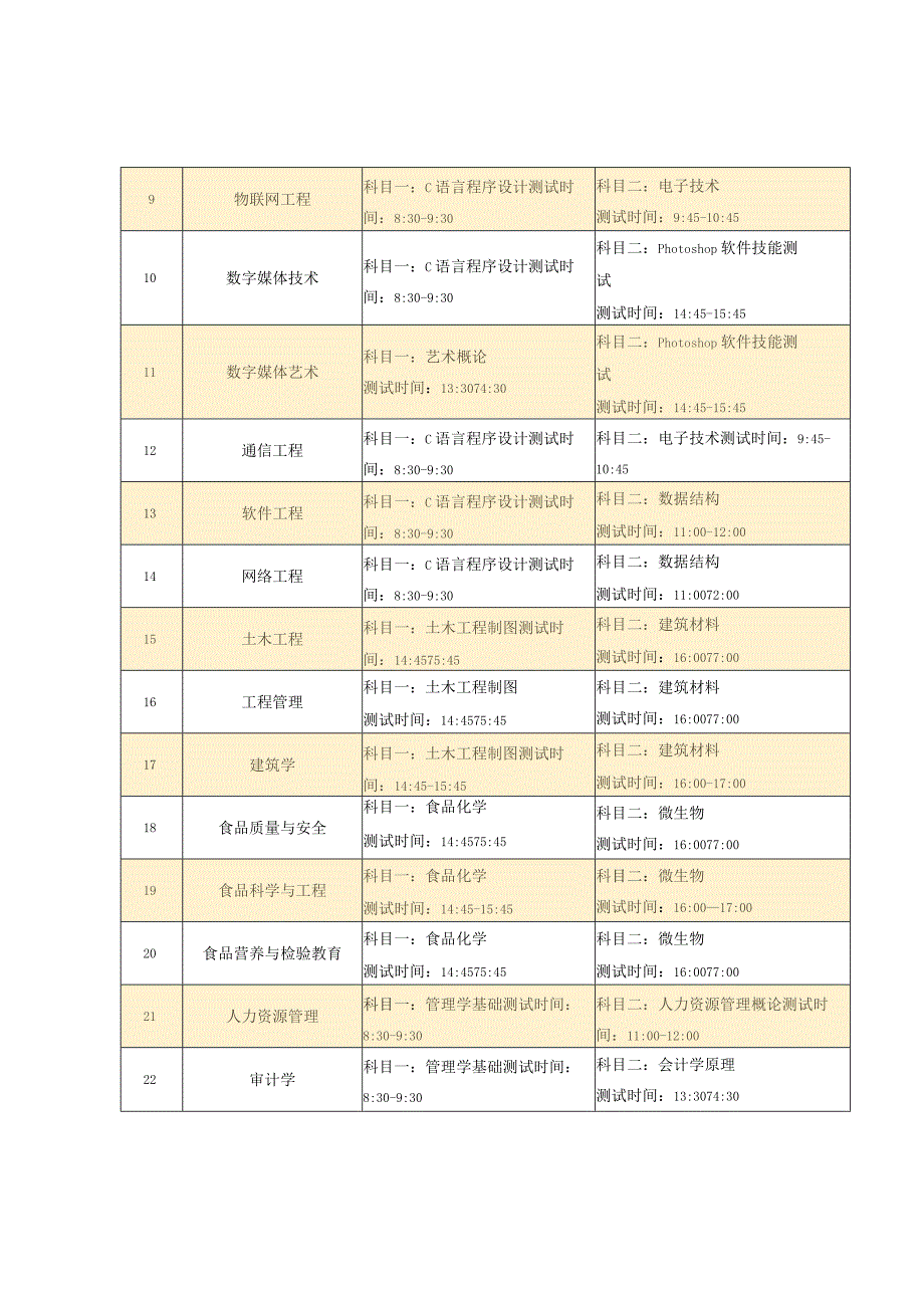 青岛工学院2022年普通专升本自荐考生专业测试工作方案.docx_第2页