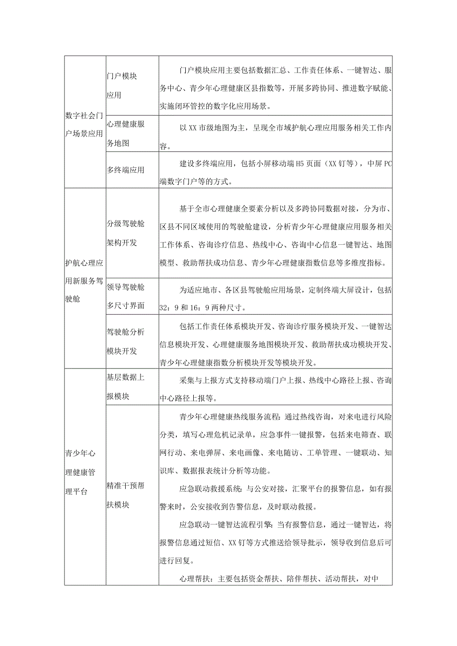 青少年心理健康护航应用服务系统项目需求.docx_第2页