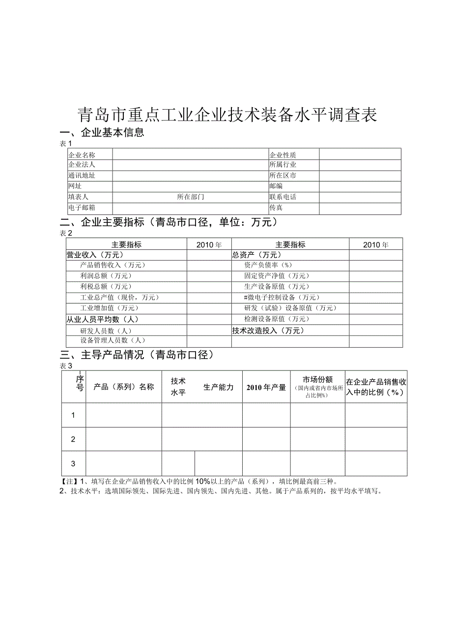 青岛市重点工业企业技术装备水平调查表.docx_第1页