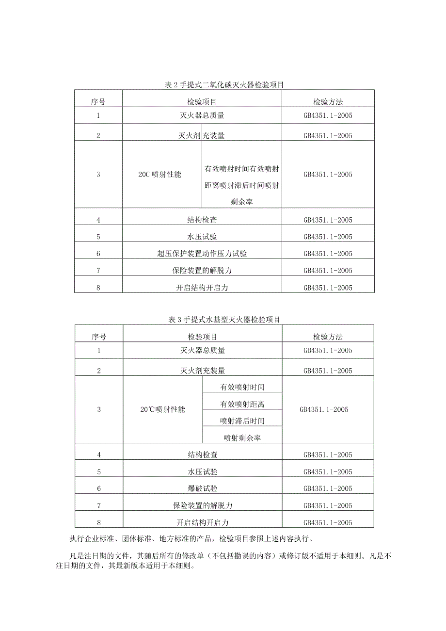 青岛市手提式灭火器产品质量监督抽查实施细则2023年.docx_第2页