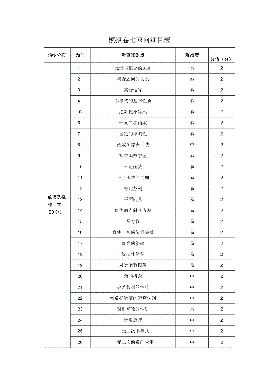 面向人人模拟卷7双向细目表公开课教案教学设计课件资料.docx_第1页