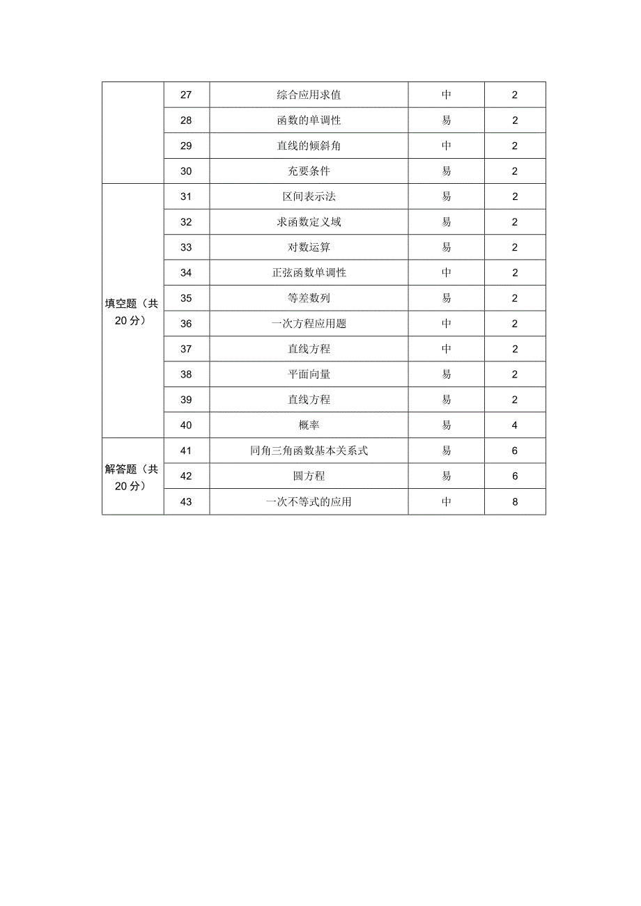 面向人人模拟卷7双向细目表公开课教案教学设计课件资料.docx_第2页