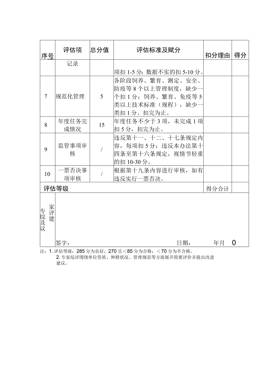 青岛市畜禽遗传资源保种场年度考评表.docx_第2页