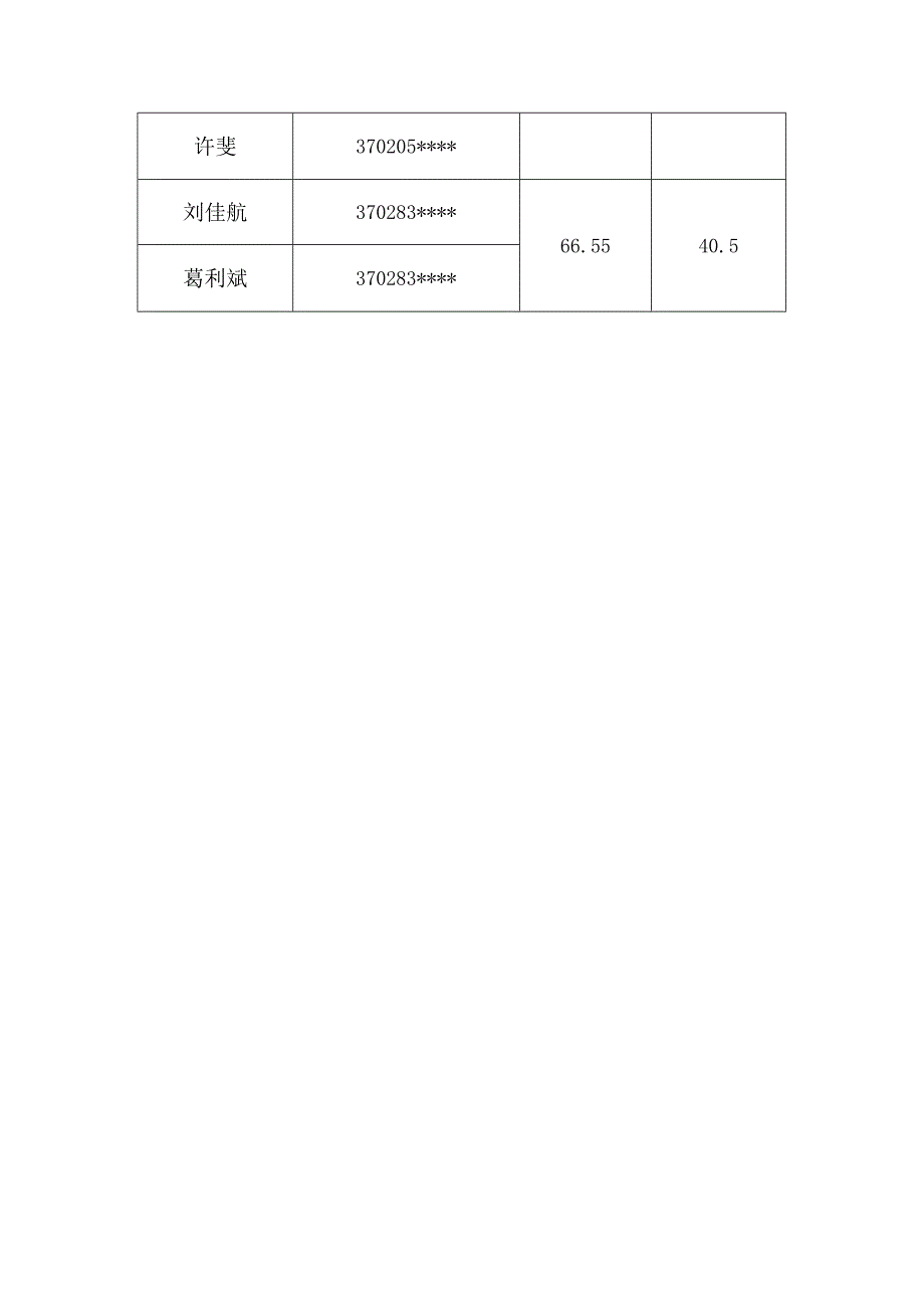 青岛市第十五届职业技能大赛数控车装调与维修决赛成绩.docx_第3页