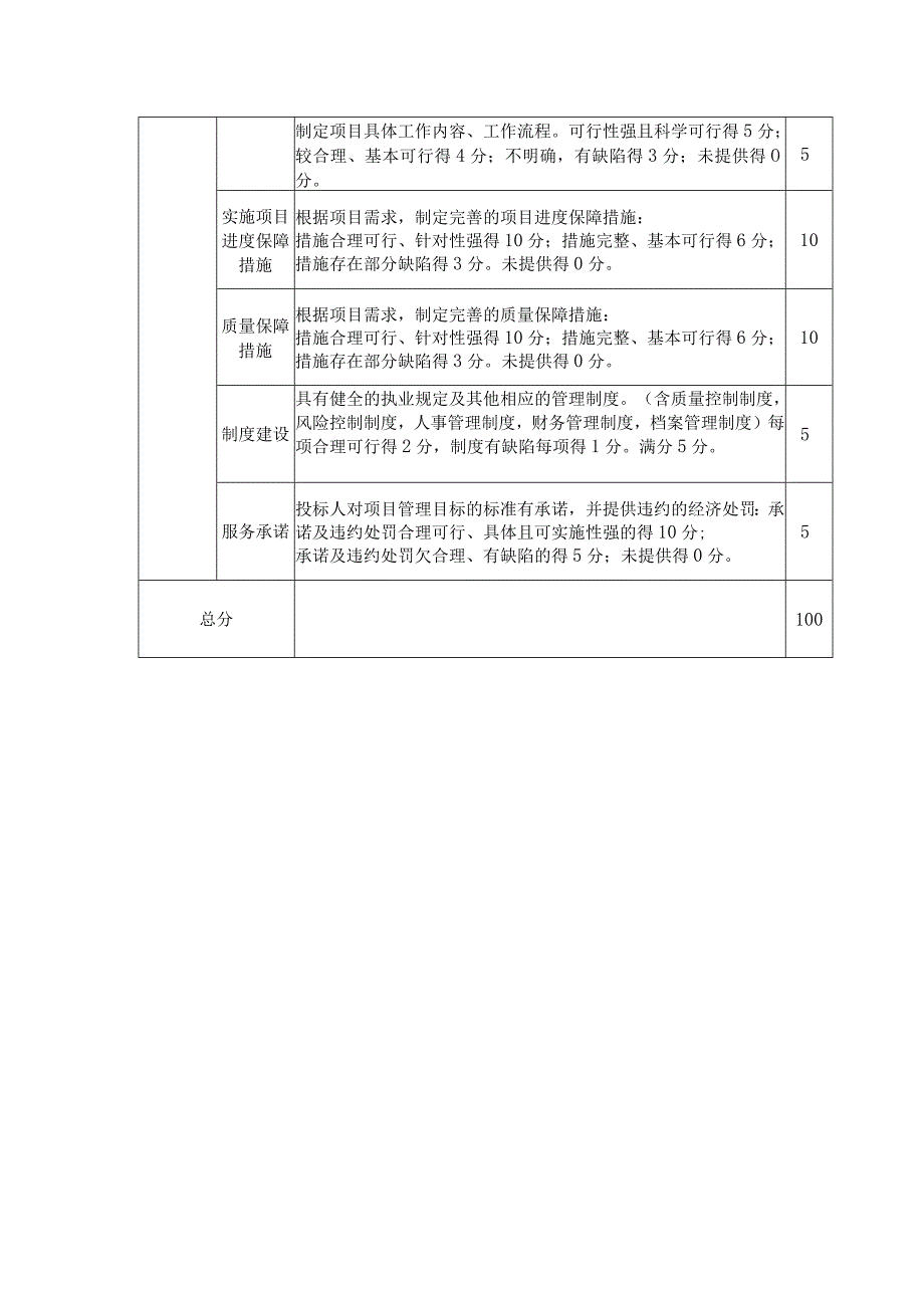 青山区民政局采购综合评审表.docx_第2页