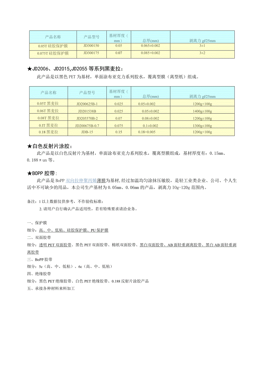 靖江市济达胶粘带有限公司产品说明.docx_第2页