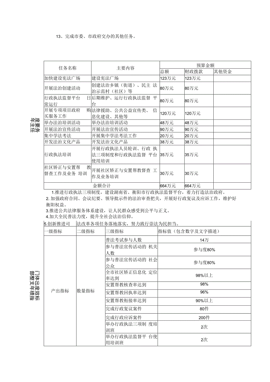 预算公开0部门整体支出绩效目标申报020年度.docx_第2页