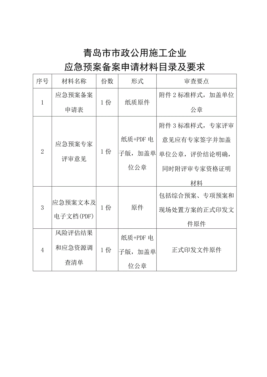 青岛市市政公用施工企业应急预案备案申请材料目录及要求.docx_第1页