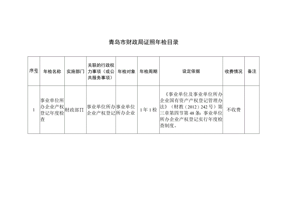 青岛市财政局证照年检目录.docx_第1页