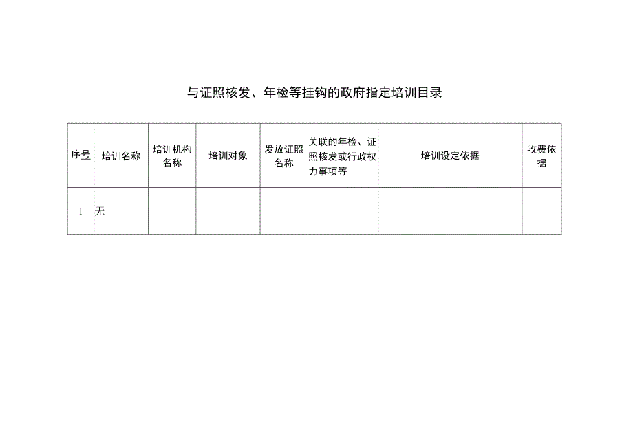 青岛市财政局证照年检目录.docx_第2页