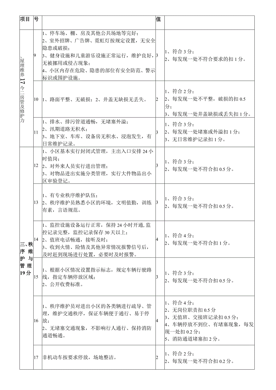 青田县物业服务项目日常考核细则属地镇街道评分.docx_第2页