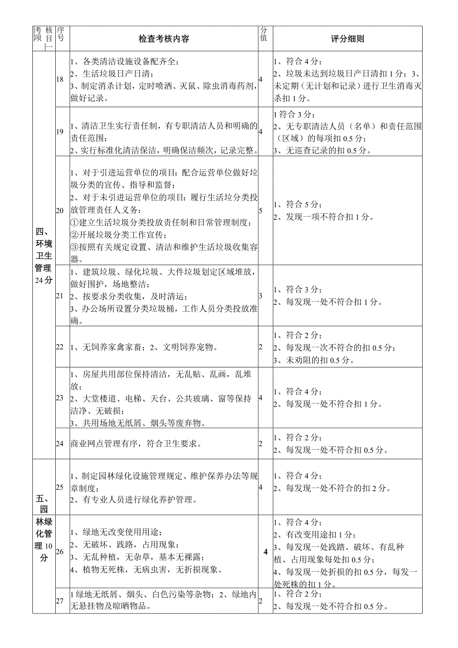 青田县物业服务项目日常考核细则属地镇街道评分.docx_第3页