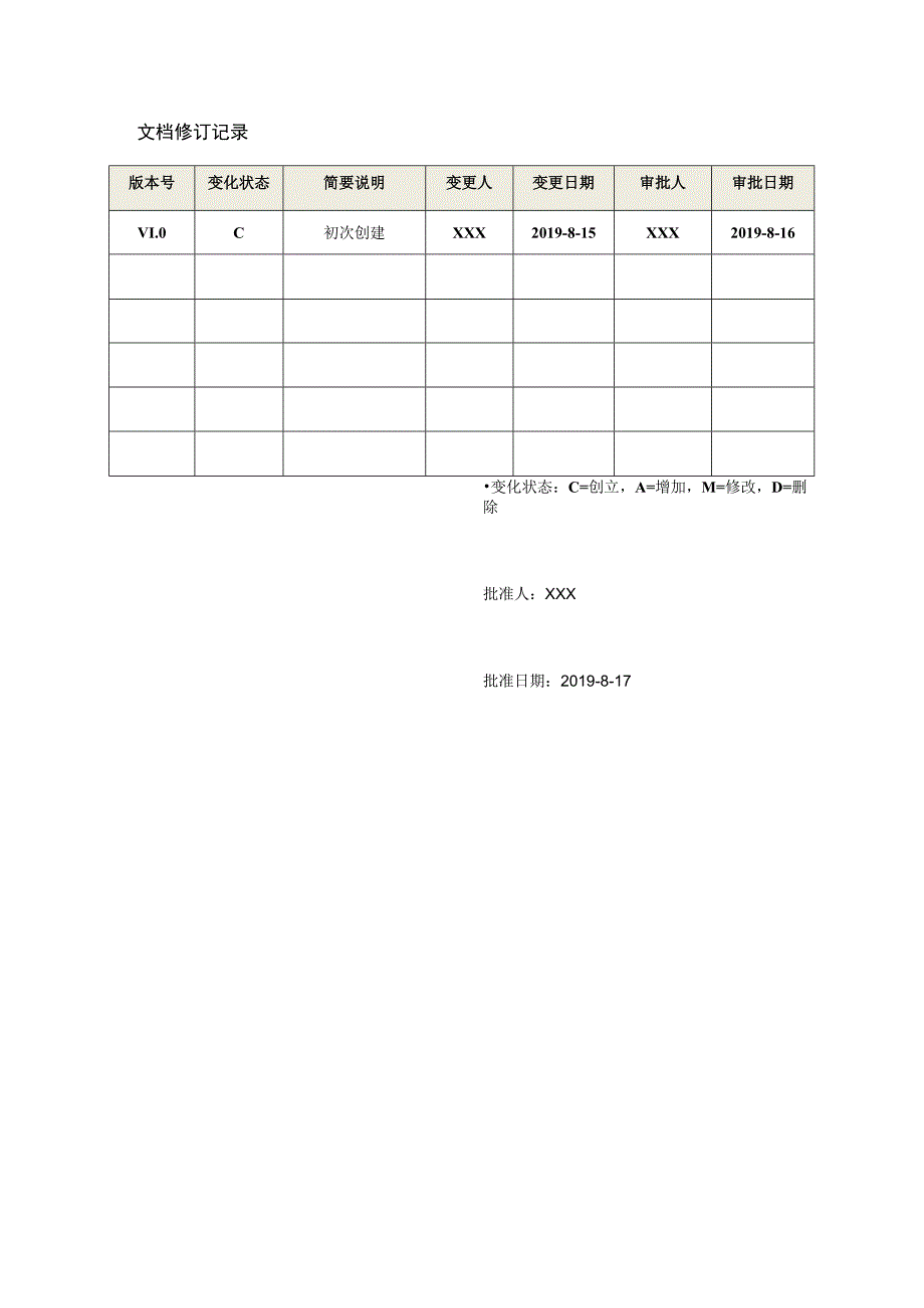 项目质量保证计划.docx_第2页