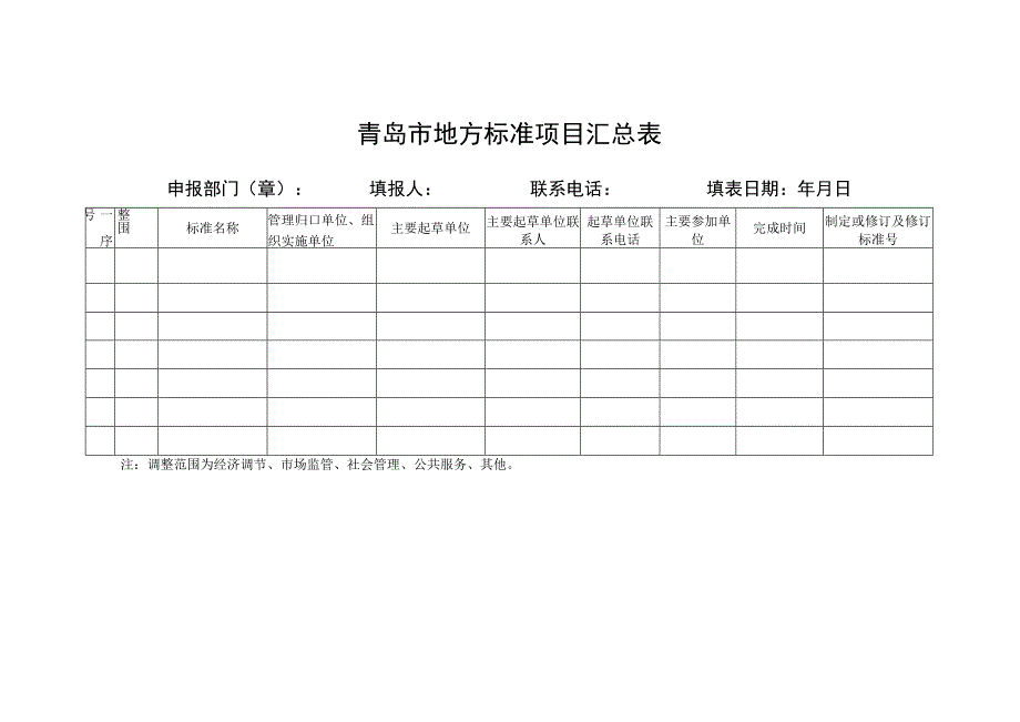 青岛市地方标准项目汇总表.docx_第1页