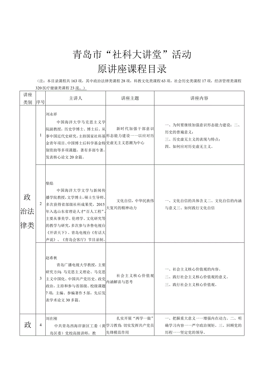 青岛市“社科大讲堂”活动原讲座课程目录.docx_第1页