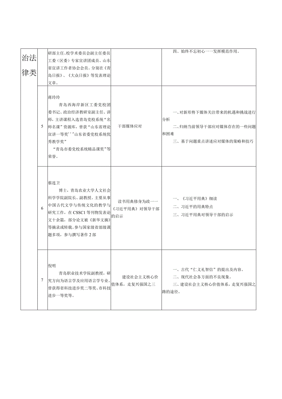 青岛市“社科大讲堂”活动原讲座课程目录.docx_第2页