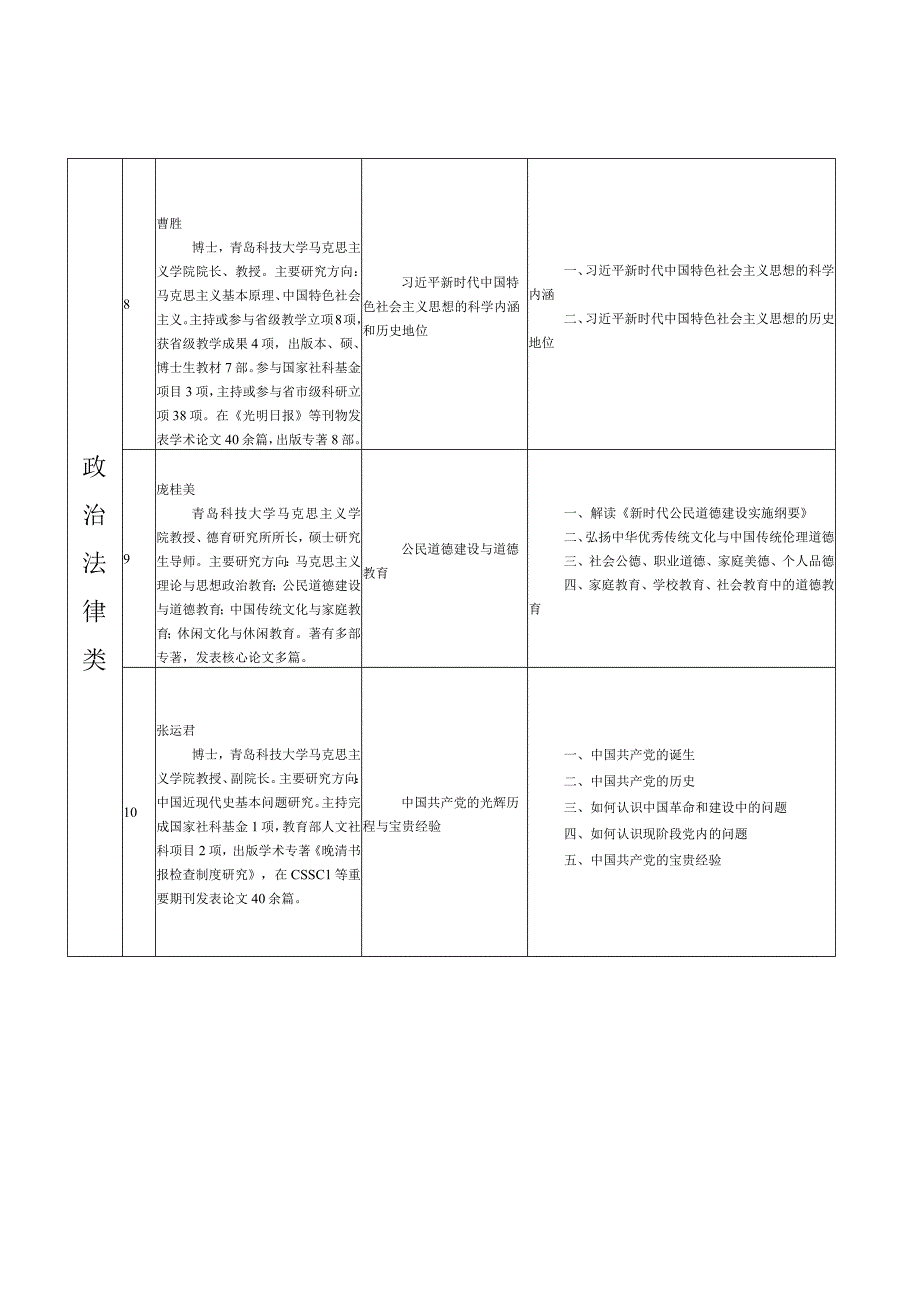 青岛市“社科大讲堂”活动原讲座课程目录.docx_第3页