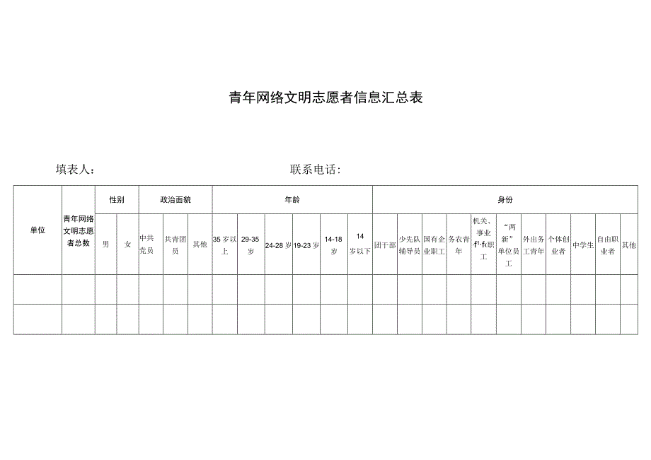 青年网络文明志愿者信息汇总表.docx_第1页