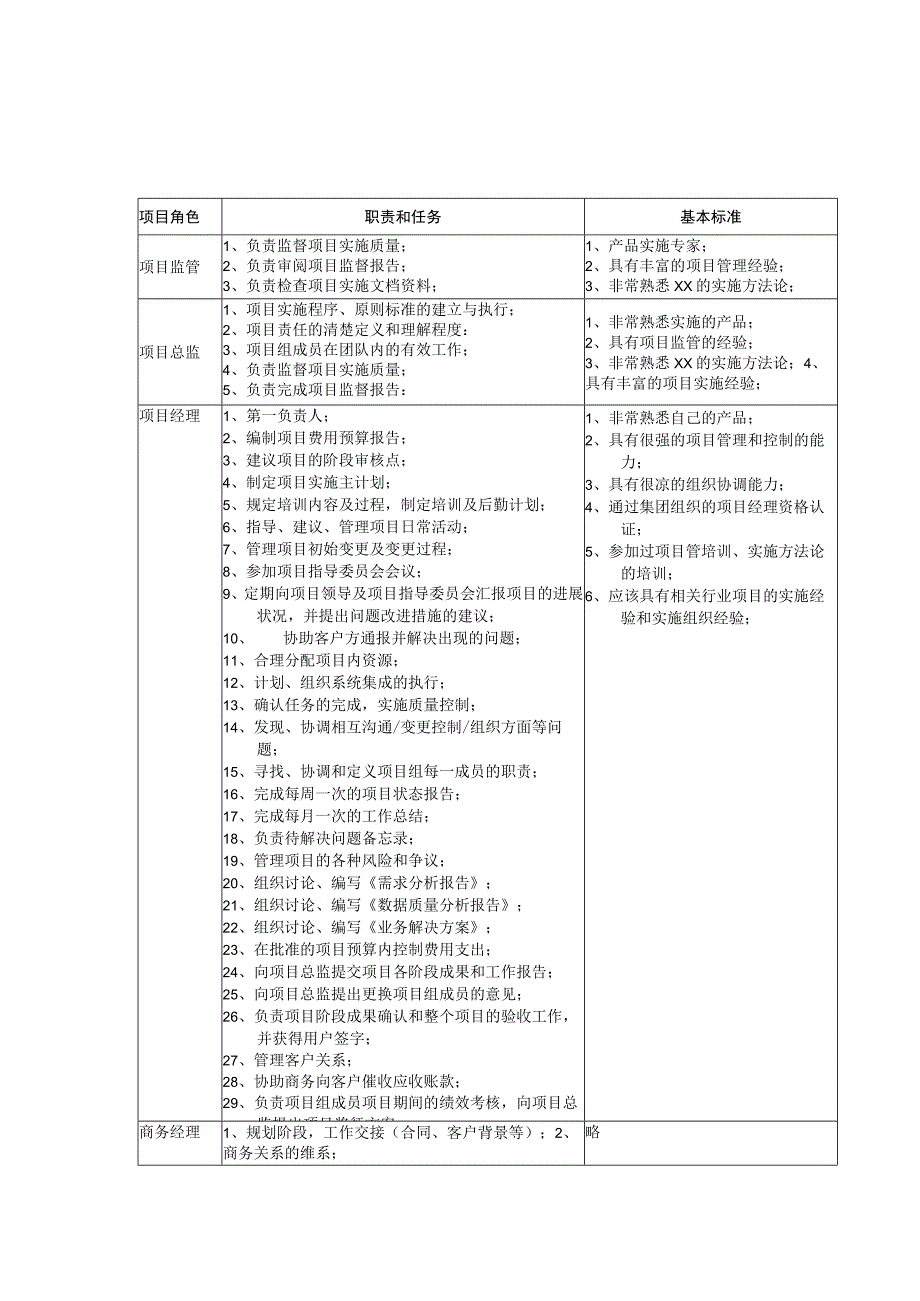 项目实施文档模版_项目组实施组织架构.docx_第2页