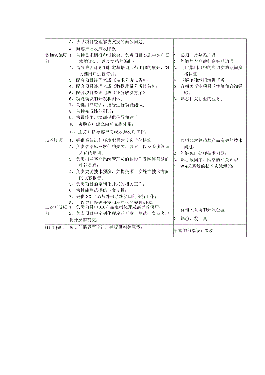 项目实施文档模版_项目组实施组织架构.docx_第3页