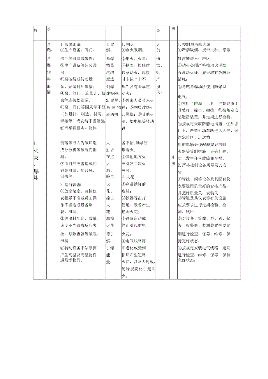 预先危险性分析含表格.docx_第2页