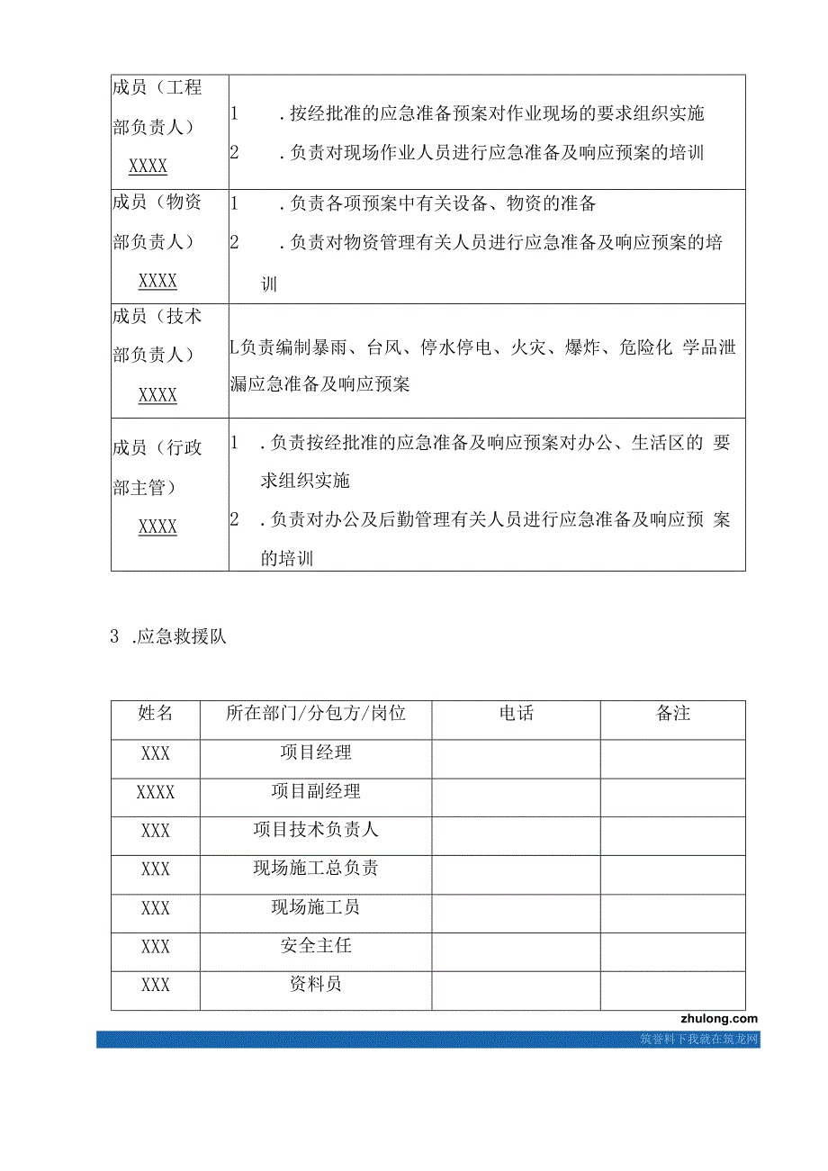 项目部防台风防暴雨防雷暴应急预案secret.docx_第3页