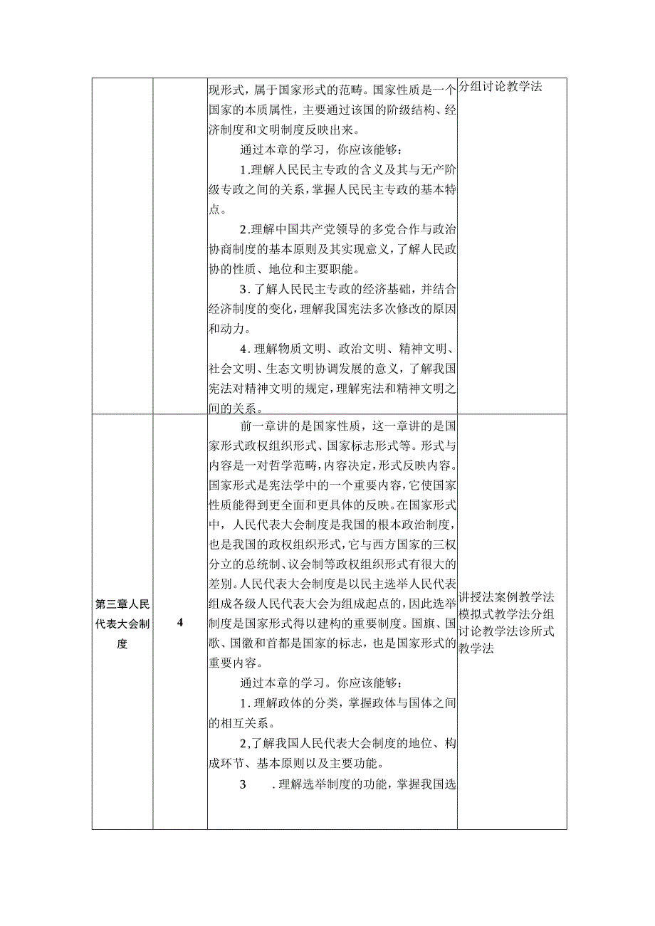 韩大元 宪法（第八版） 教学大纲.docx_第2页