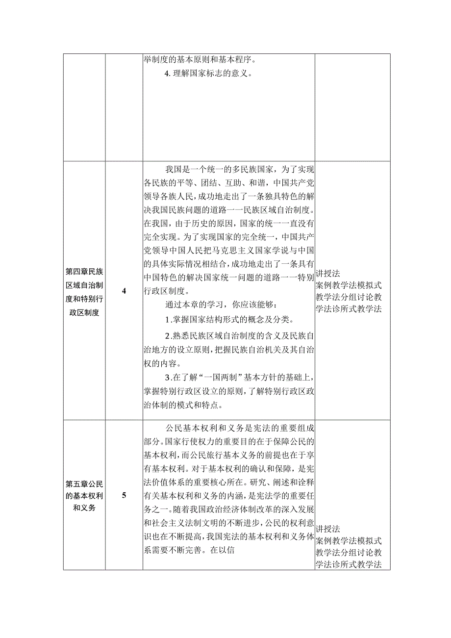 韩大元 宪法（第八版） 教学大纲.docx_第3页