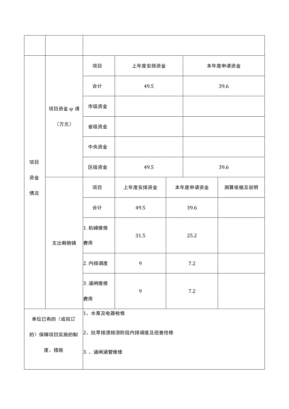 项目支出预算绩效目标申报表.docx_第2页