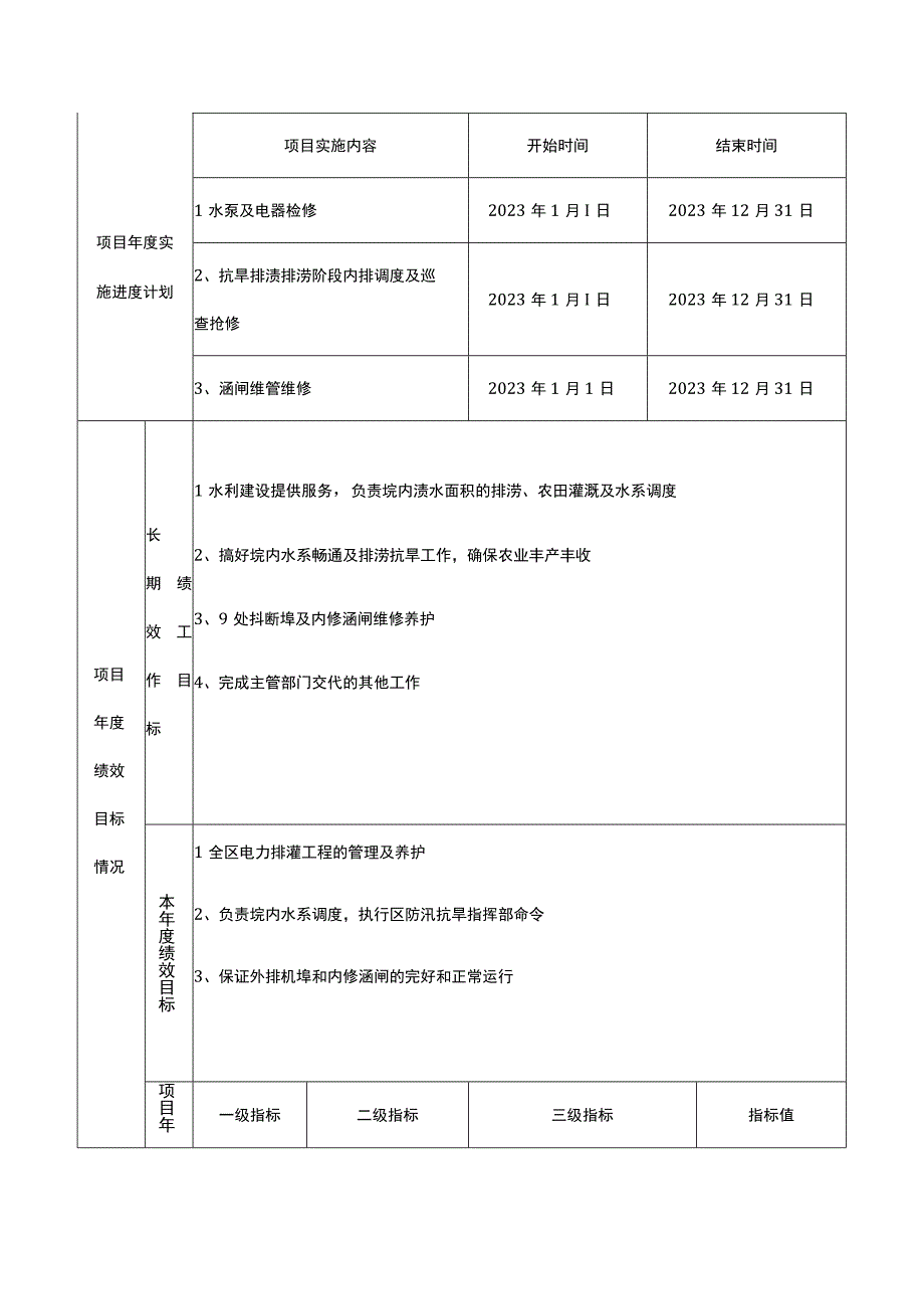 项目支出预算绩效目标申报表.docx_第3页