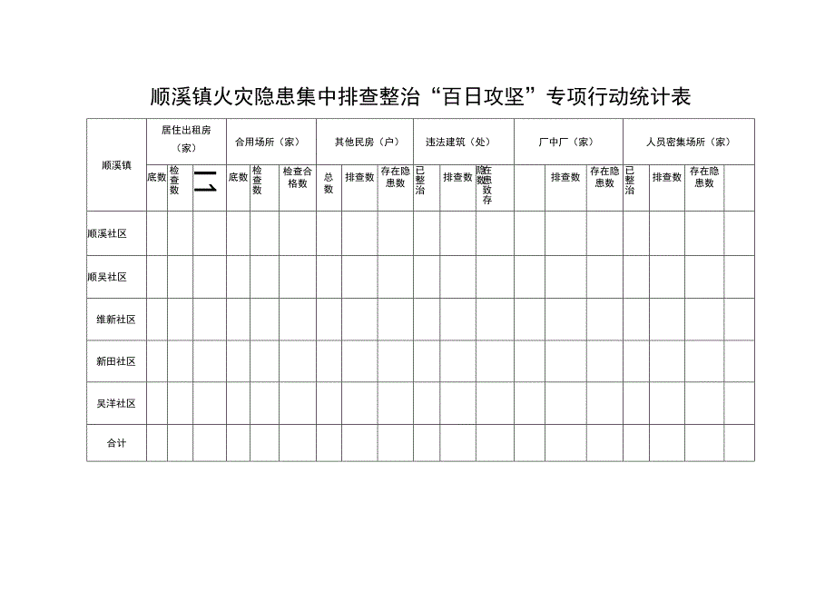 顺溪镇火灾隐患集中排查整治百日攻坚专项行动统计表.docx_第1页