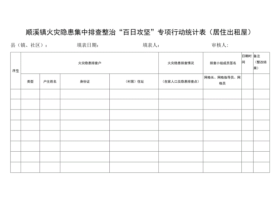 顺溪镇火灾隐患集中排查整治百日攻坚专项行动统计表.docx_第2页