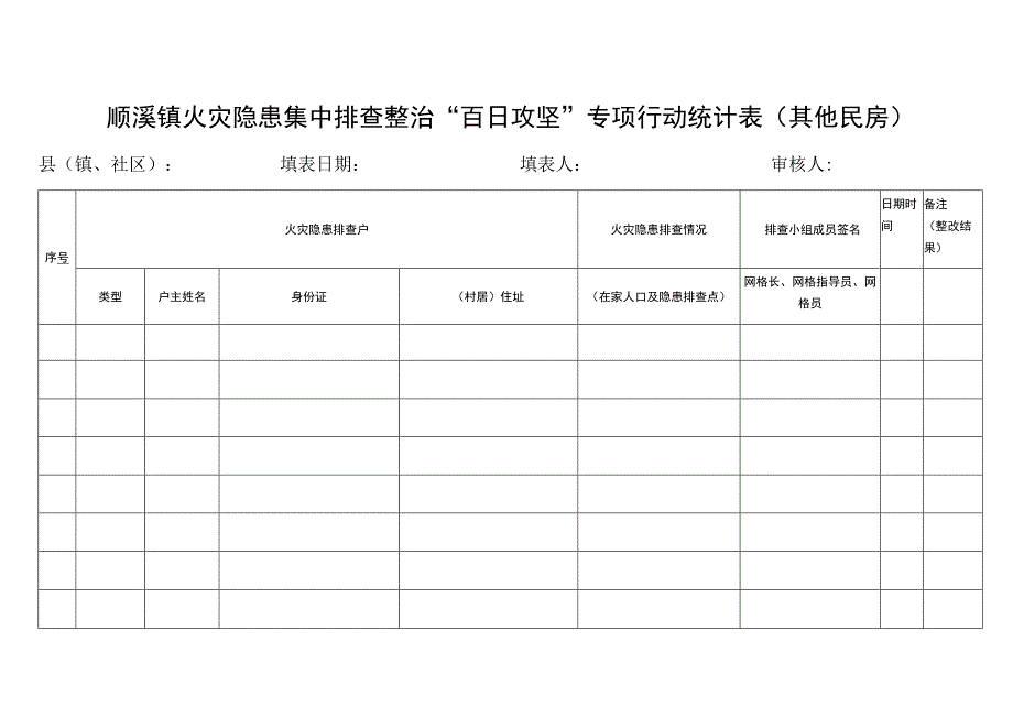 顺溪镇火灾隐患集中排查整治百日攻坚专项行动统计表.docx_第3页