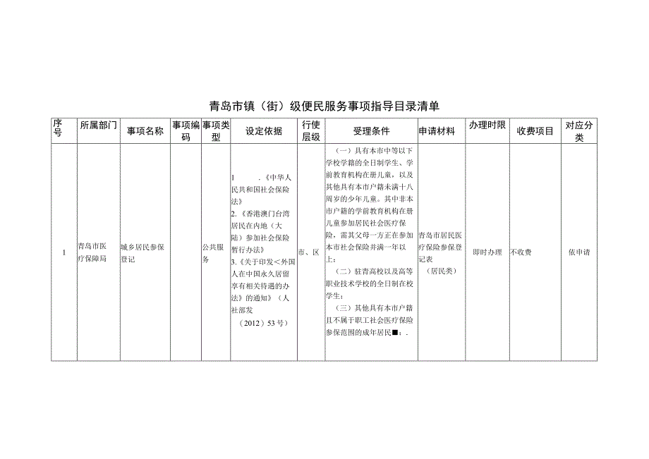 青岛市镇街级便民服务事项指导目录清单.docx_第1页