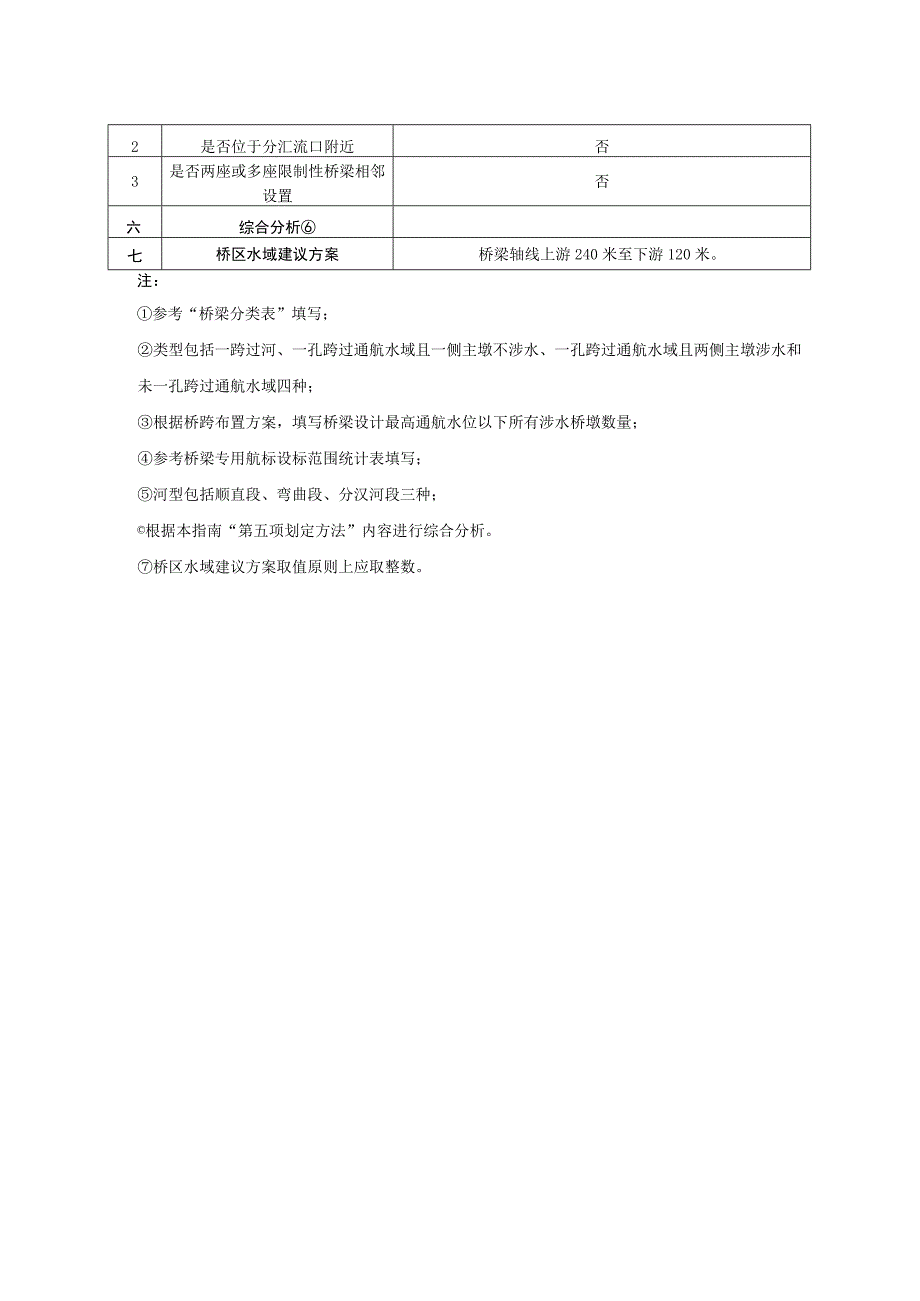 青芦铁路桥桥区水域划定方案.docx_第2页