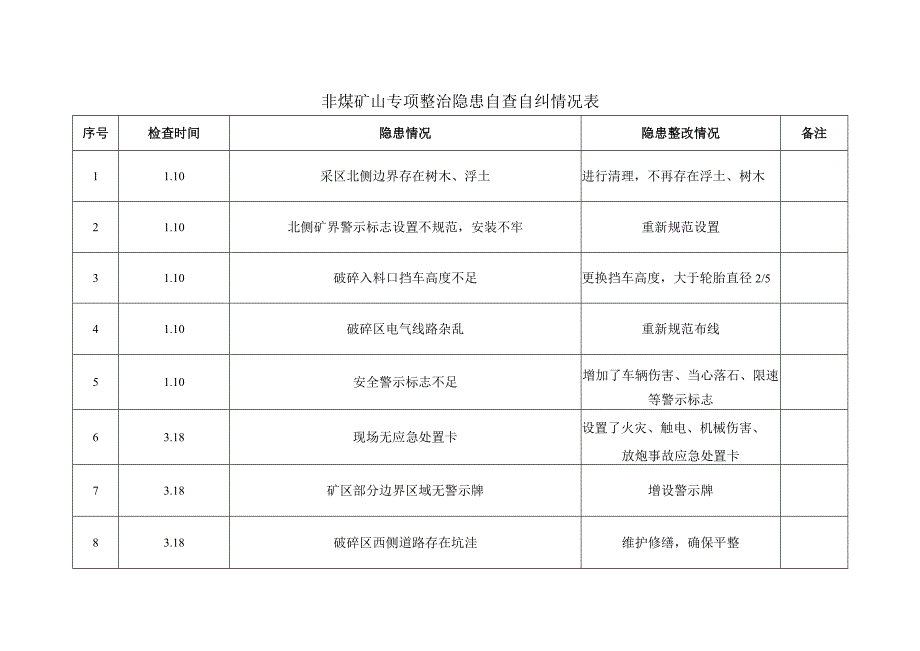 露天矿山安全生产隐患自查自纠工作报告.docx_第3页