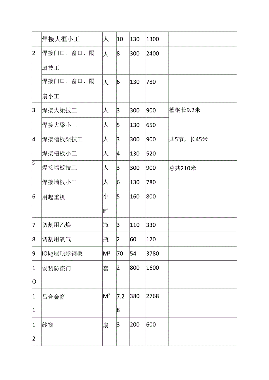 项目工程承包协议书.docx_第3页