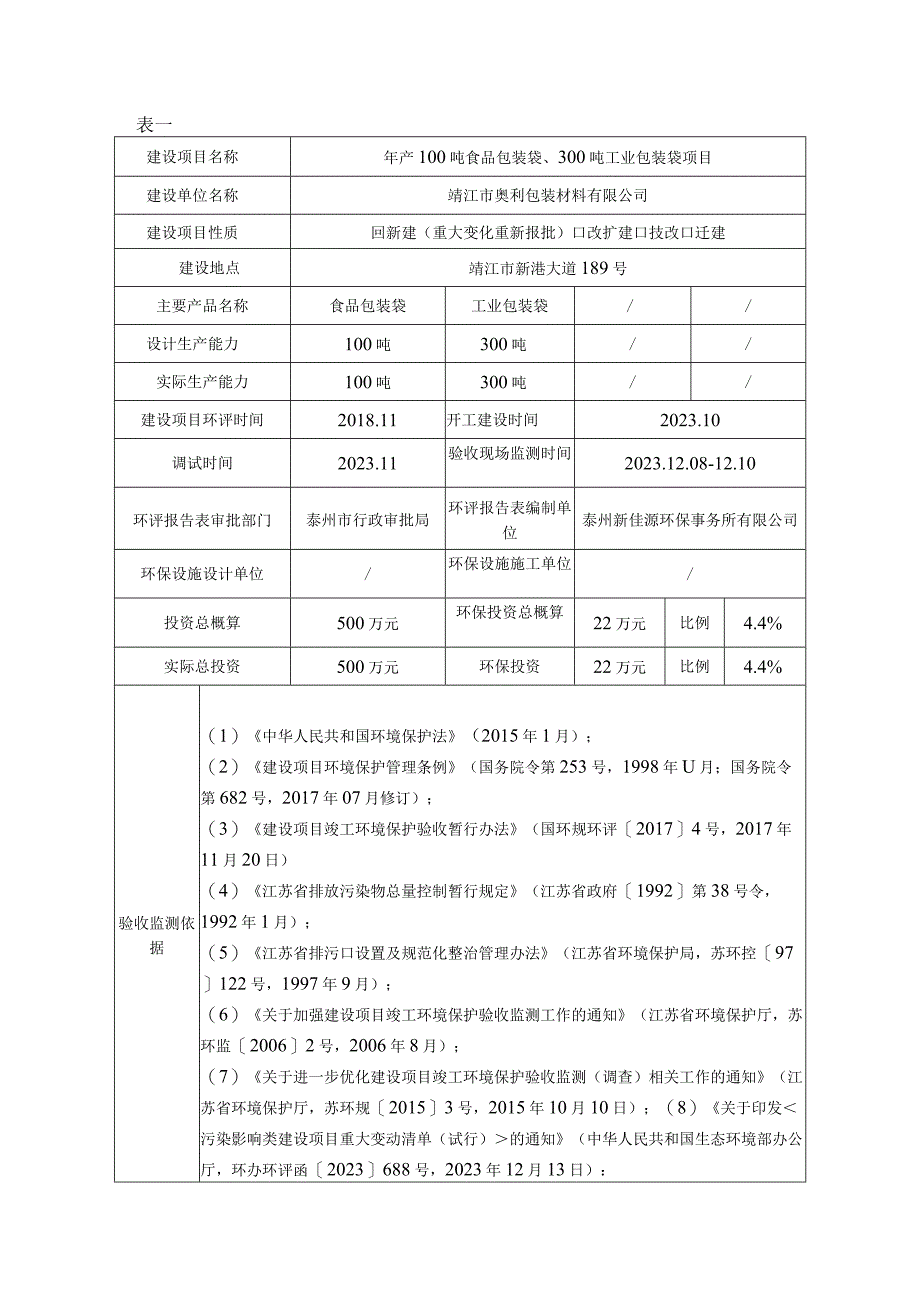 靖江市奥利包装材料有限公司年产100吨食品包装袋、300吨工业包装袋项目竣工环境保护验收监测报告表.docx_第3页