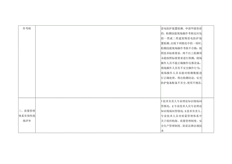 雷电防护装置检测资质现场考核记录表.docx_第2页