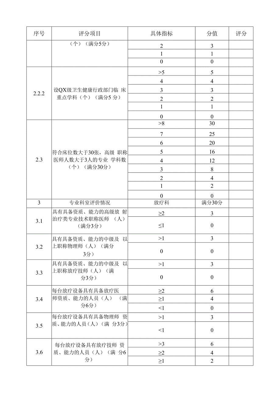 非容积调强型医用电子直线加速器LA评分表配置乙类大型医用设备技术自评表.docx_第2页